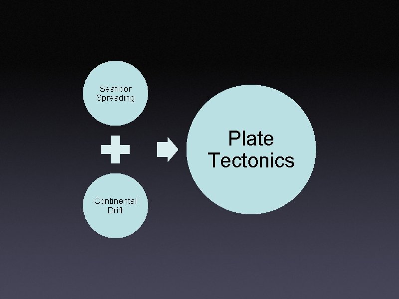 Seafloor Spreading Plate Tectonics Continental Drift 