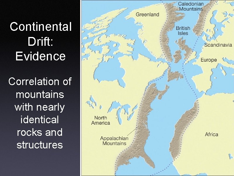 Continental Drift: Evidence Correlation of mountains with nearly identical rocks and structures 