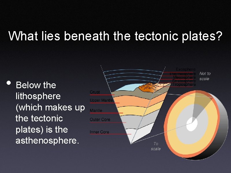 What lies beneath the tectonic plates? • Below the lithosphere (which makes up the