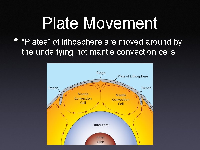 Plate Movement • “Plates” of lithosphere are moved around by the underlying hot mantle