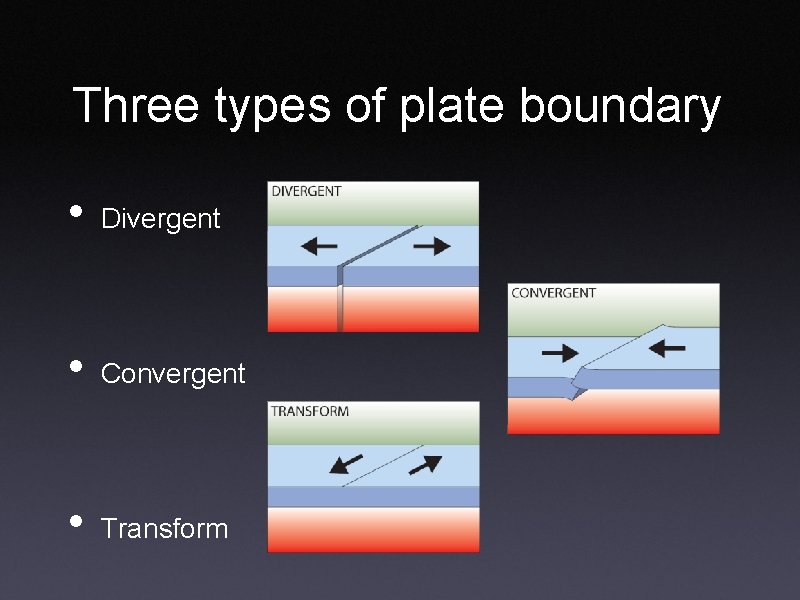 Three types of plate boundary • Divergent • Convergent • Transform 