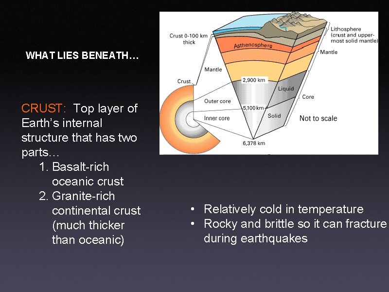WHAT LIES BENEATH… CRUST: Top layer of Earth’s internal structure that has two parts…