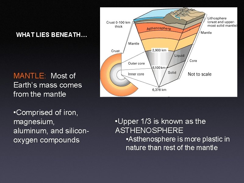 WHAT LIES BENEATH… MANTLE: Most of Earth’s mass comes from the mantle • Comprised