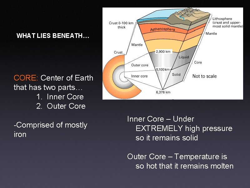 WHAT LIES BENEATH… CORE: Center of Earth that has two parts… 1. Inner Core