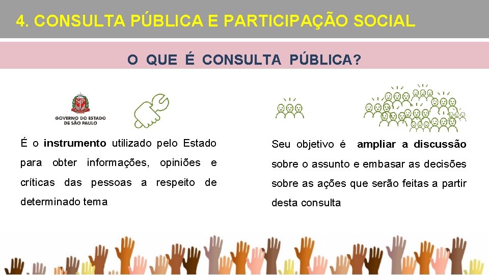 4. CONSULTA PÚBLICA E PARTICIPAÇÃO SOCIAL O QUE É CONSULTA PÚBLICA? É o instrumento