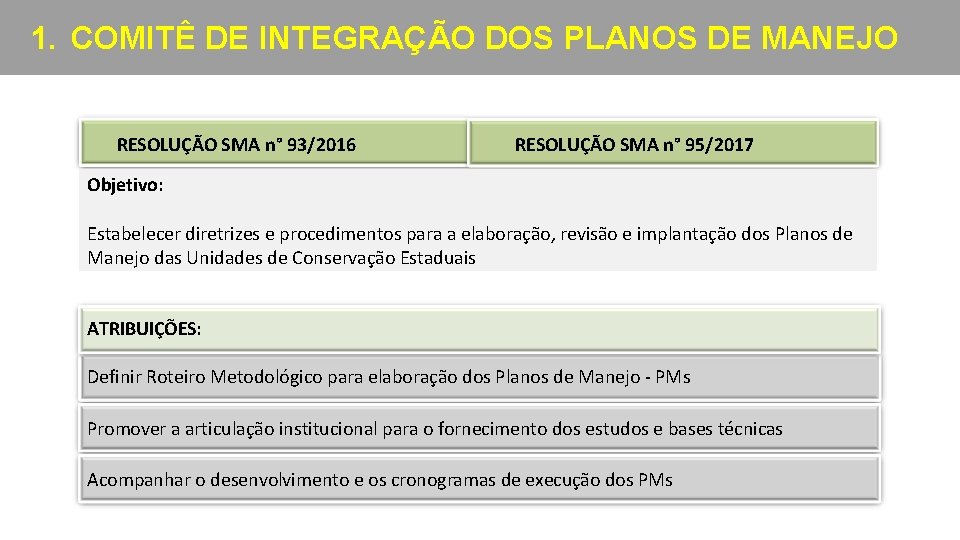 1. COMITÊ DE INTEGRAÇÃO DOS PLANOS DE MANEJO RESOLUÇÃO SMA n° 93/2016 RESOLUÇÃO SMA