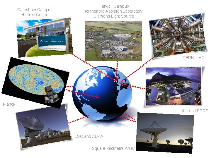 Daresbury Campus Hartree Centre Harwell Campus Rutherford Appleton Laboratory Diamond Light Source CERN: LHC