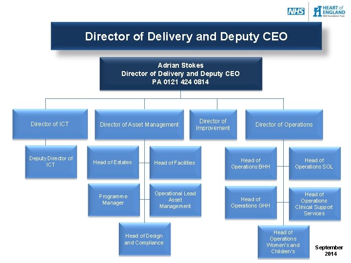 Director of Delivery and Deputy CEO Adrian Stokes Director of Delivery and Deputy CEO Director of Delivery and Deputy CEO Adrian Stokes Director of Delivery and Deputy CEO