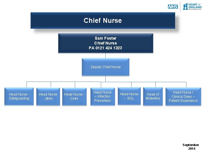 Chief Nurse Sam Foster Chief Nurse PA 0121 424 1323 Deputy Chief Nurse Head Chief Nurse Sam Foster Chief Nurse PA 0121 424 1323 Deputy Chief Nurse Head