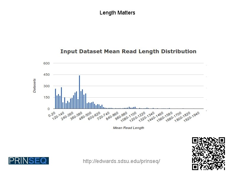 Length Matters http: //edwards. sdsu. edu/prinseq/ 