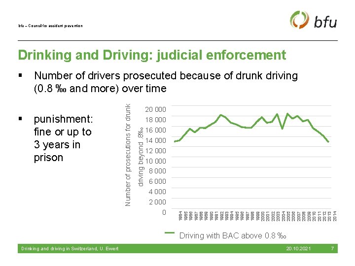 bfu – Council for accident prevention Drinking and Driving: judicial enforcement – 1984 –