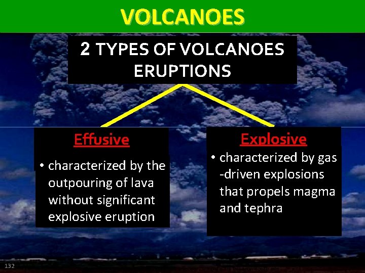 VOLCANOES 2 TYPES OF VOLCANOES ERUPTIONS Effusive • characterized by the outpouring of lava
