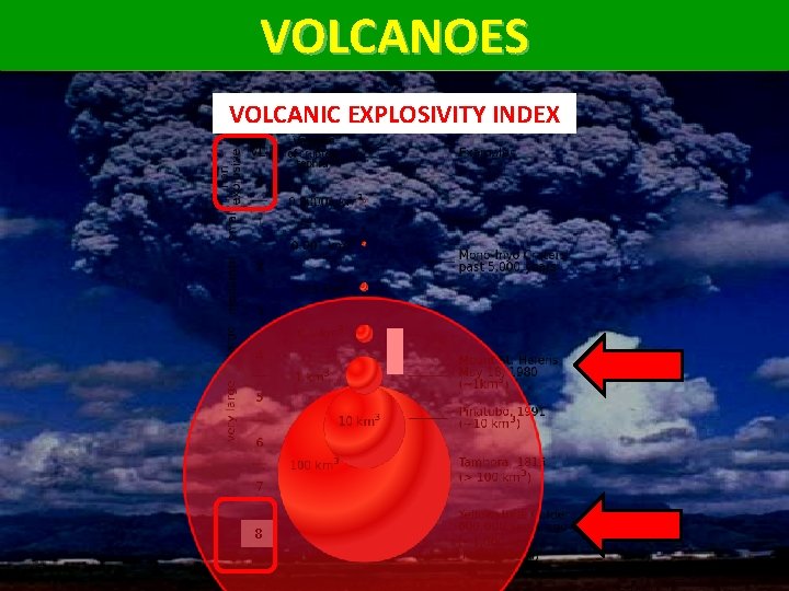 VOLCANOES VOLCANIC EXPLOSIVITY INDEX 8 