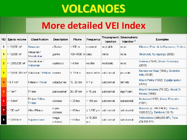 VOLCANOES More detailed VEI Index 