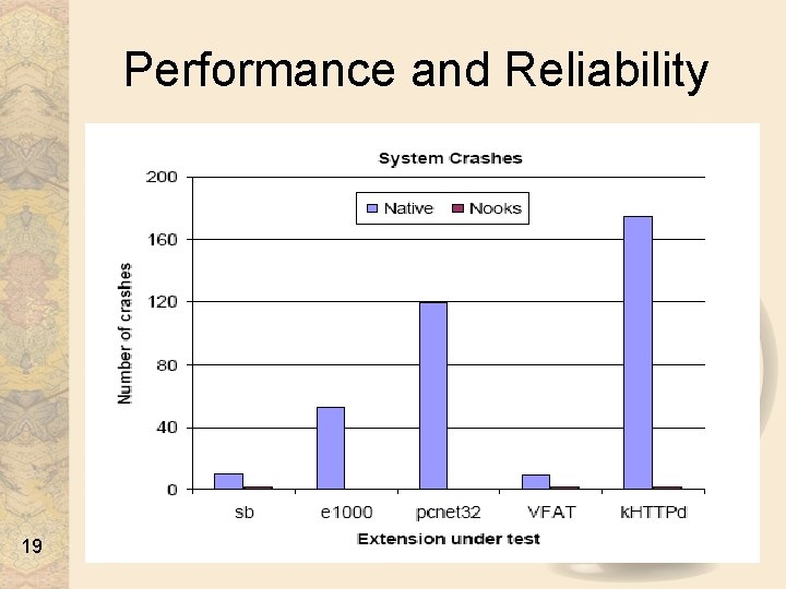 Performance and Reliability 19 