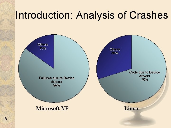 Introduction: Analysis of Crashes Microsoft XP 5 Linux 