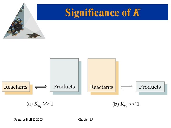 Significance of K Prentice Hall © 2003 Chapter 15 