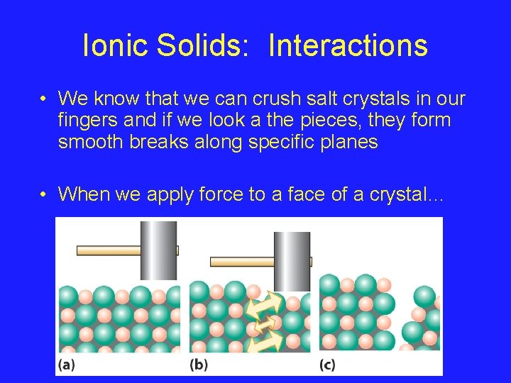 Ionic Solids: Interactions • We know that we can crush salt crystals in our
