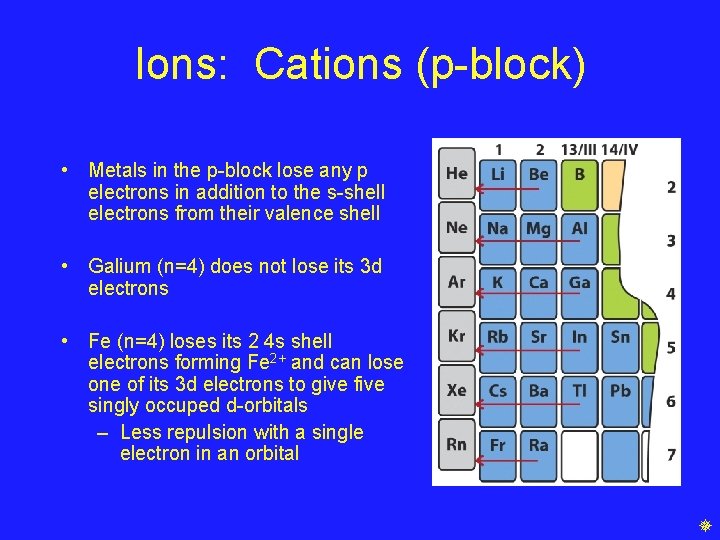 Ions: Cations (p-block) • Metals in the p-block lose any p electrons in addition