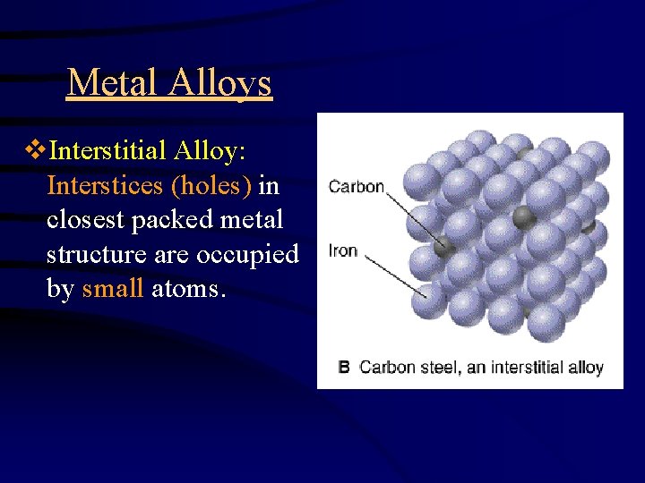 Metal Alloys v. Interstitial Alloy: Interstices (holes) in closest packed metal structure are occupied