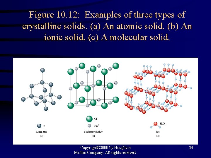 Figure 10. 12: Examples of three types of crystalline solids. (a) An atomic solid.