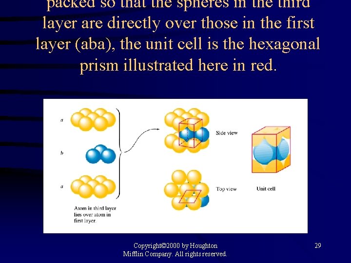 packed so that the spheres in the third layer are directly over those in