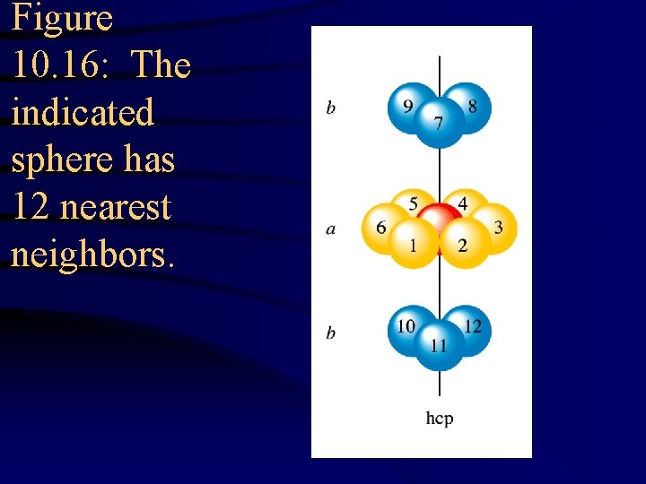 Figure 10. 16: The indicated sphere has 12 nearest neighbors. 