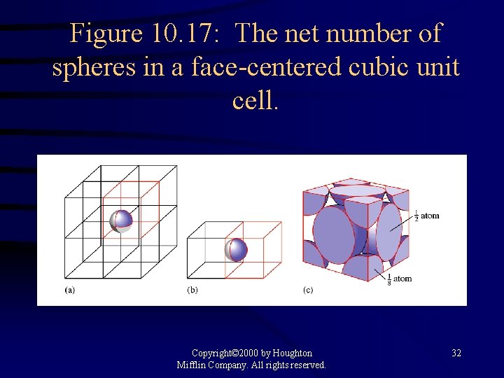 Figure 10. 17: The net number of spheres in a face-centered cubic unit cell.