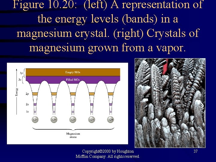 Figure 10. 20: (left) A representation of the energy levels (bands) in a magnesium