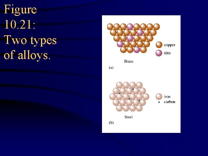 Figure 10. 21: Two types of alloys. 