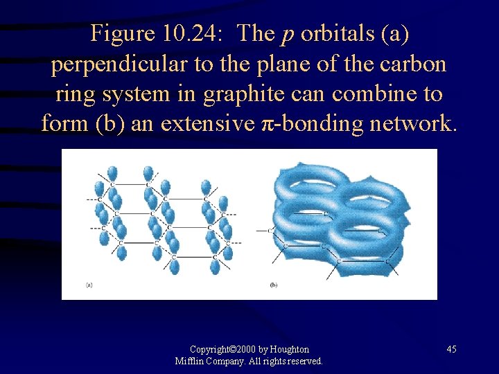 Figure 10. 24: The p orbitals (a) perpendicular to the plane of the carbon