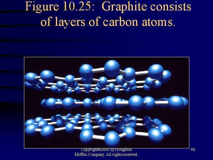 Figure 10. 25: Graphite consists of layers of carbon atoms. Copyright© 2000 by Houghton