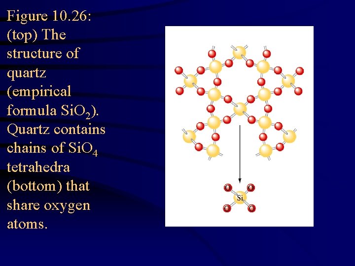 Figure 10. 26: (top) The structure of quartz (empirical formula Si. O 2). Quartz