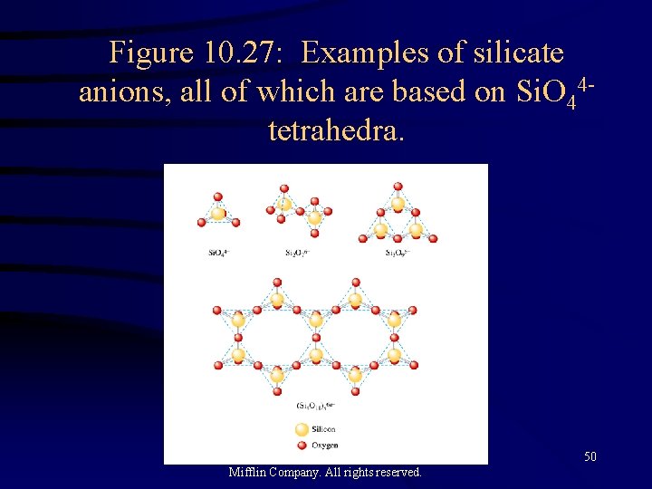 Figure 10. 27: Examples of silicate anions, all of which are based on Si.