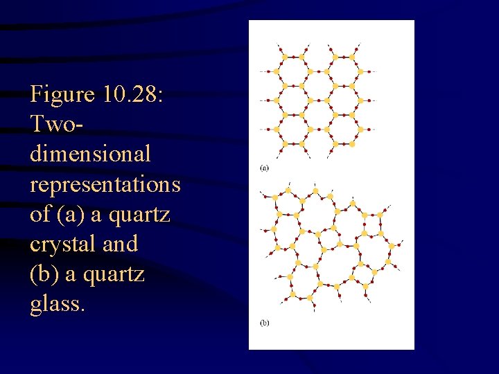 Figure 10. 28: Twodimensional representations of (a) a quartz crystal and (b) a quartz