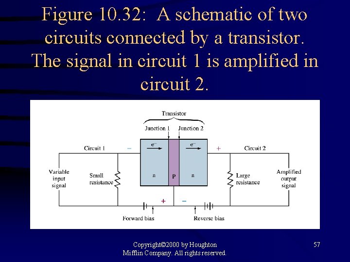 Figure 10. 32: A schematic of two circuits connected by a transistor. The signal