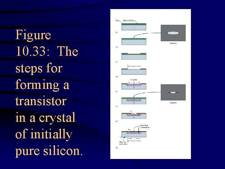 Figure 10. 33: The steps forming a transistor in a crystal of initially pure