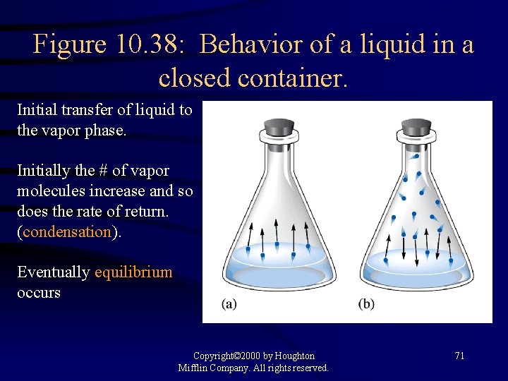 Figure 10. 38: Behavior of a liquid in a closed container. Initial transfer of