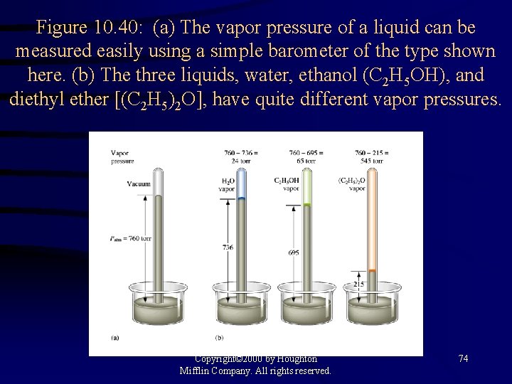Figure 10. 40: (a) The vapor pressure of a liquid can be measured easily