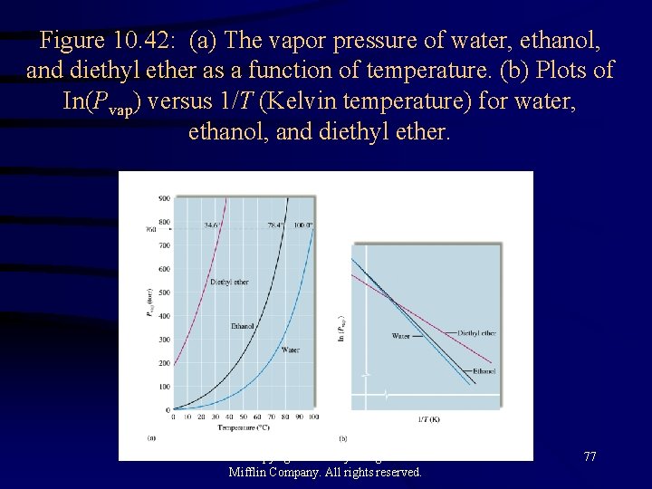 Figure 10. 42: (a) The vapor pressure of water, ethanol, and diethyl ether as