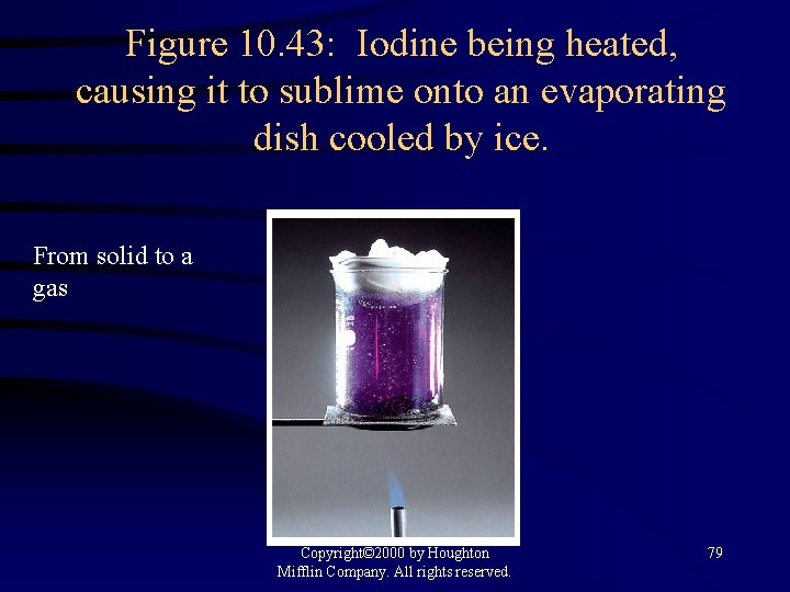 Figure 10. 43: Iodine being heated, causing it to sublime onto an evaporating dish