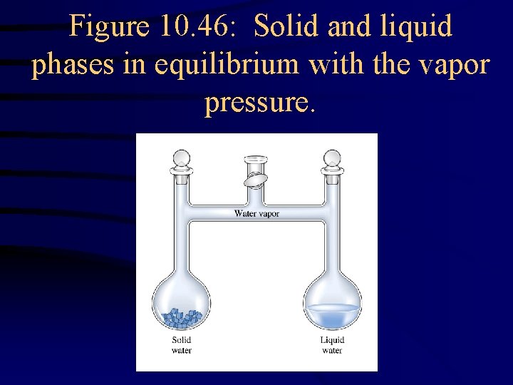 Figure 10. 46: Solid and liquid phases in equilibrium with the vapor pressure. 