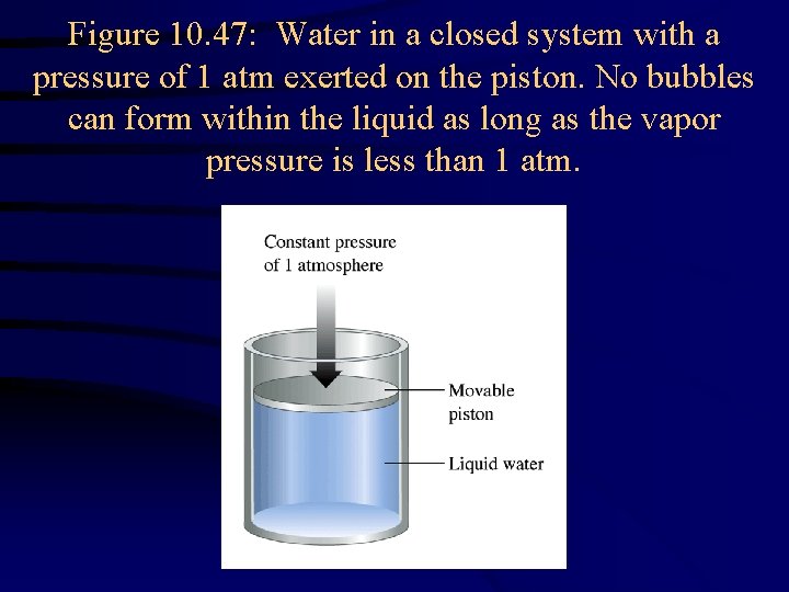 Figure 10. 47: Water in a closed system with a pressure of 1 atm