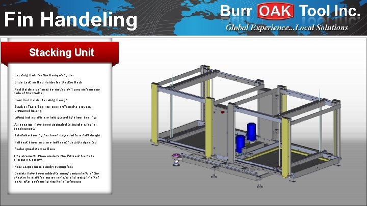 Fin Handeling Stacking Unit Locating Rails for the Dampening Bar. Slide Lock on Rod