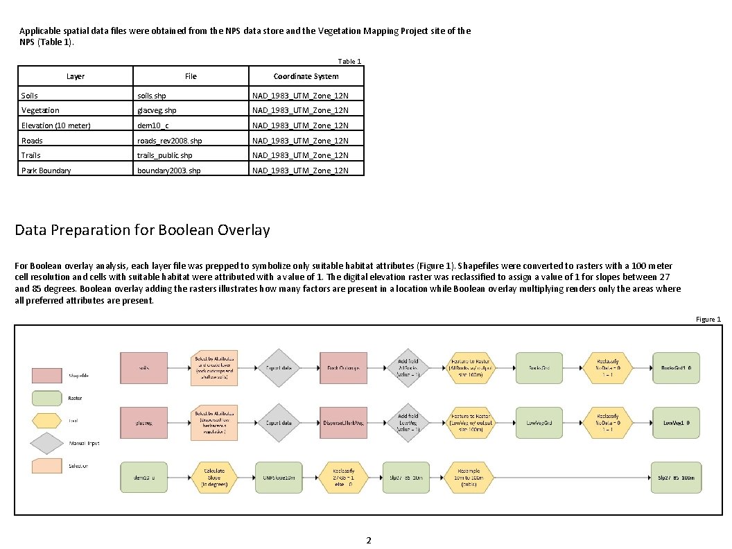 Applicable spatial data files were obtained from the NPS data store and the Vegetation