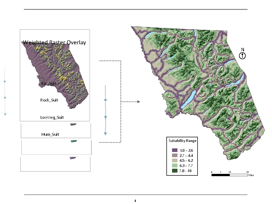 Weighted Raster Overlay N Esc_Suit Rock_Suit Low. Veg_Suit Hum_Suitability Range 1. 0 – 2.