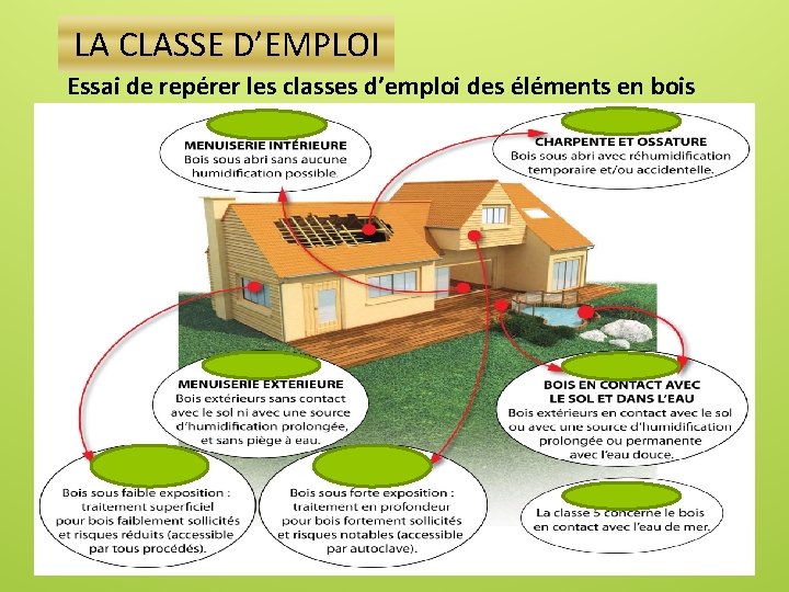 LA CLASSE D’EMPLOI Essai de repérer les classes d’emploi des éléments en bois 