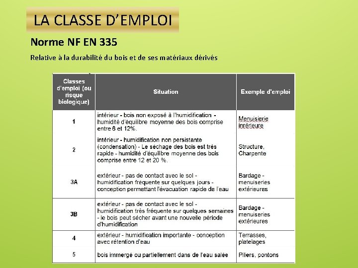 LA CLASSE D’EMPLOI Norme NF EN 335 Relative à la durabilité du bois et