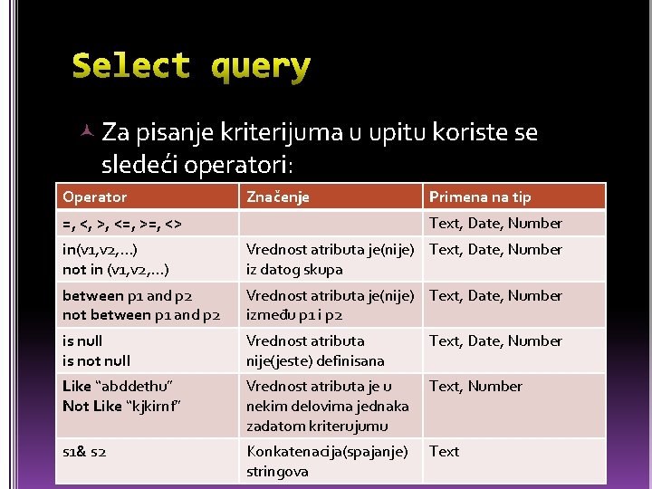  Za pisanje kriterijuma u upitu koriste se sledeći operatori: Operator Značenje =, <,