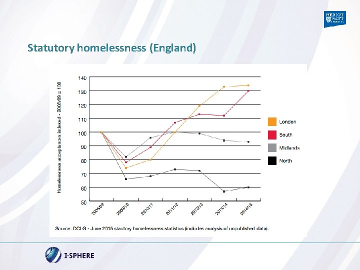 Statutory homelessness (England) 